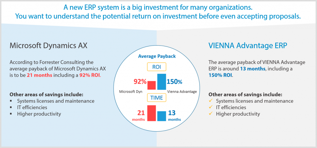Open Source ERP Solutions-Saves-Money