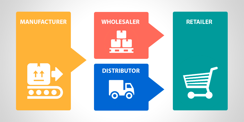 4 key components of every ERP for wholesalers and distributors | Kip ...