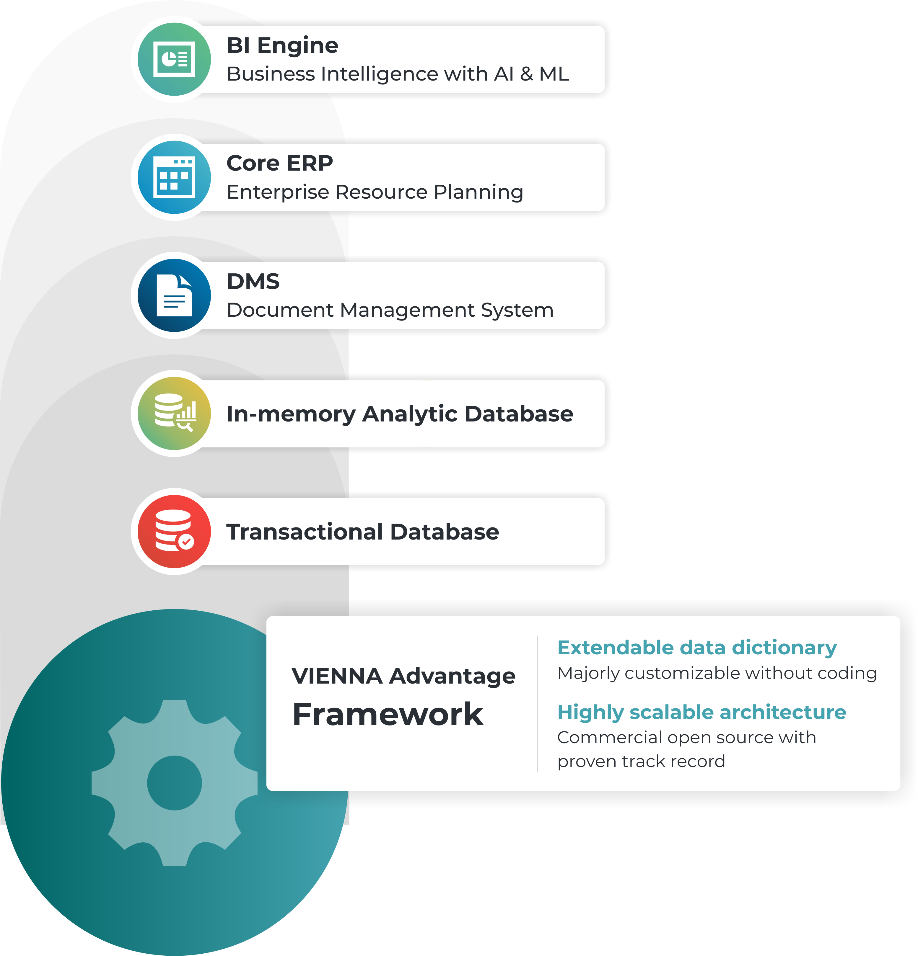 The-Core-of-VIENNA-Advantage-ERP-and-CRM